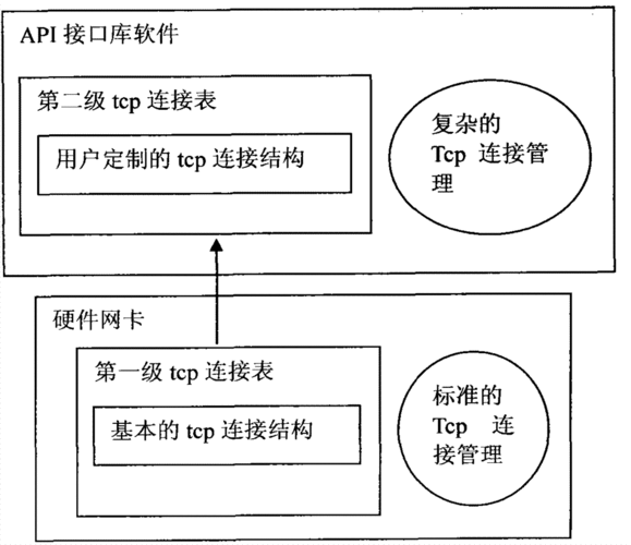 軟硬件結合怎么寫軟著-軟硬件結合叫什么技術
