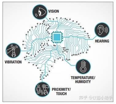 軟硬件結合怎么寫軟著-軟硬件結合叫什么技術
