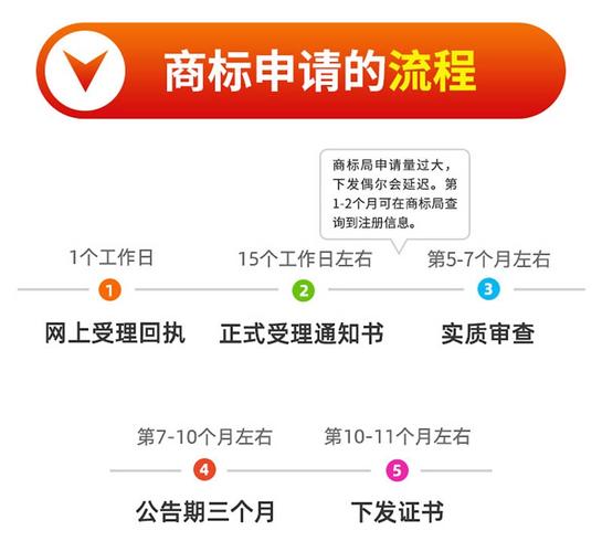 可以查看申請(qǐng)軟著的資料嗎_在哪里可以查到軟件著作權(quán)的申請(qǐng)內(nèi)容