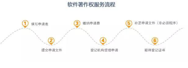 安卓系統(tǒng)申請軟著_android軟著申請