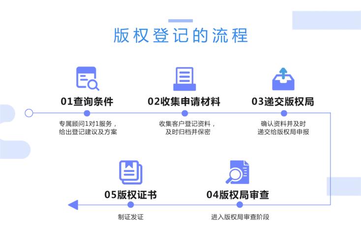 合肥在哪里申請(qǐng)軟著(合肥專利申請(qǐng)流程)