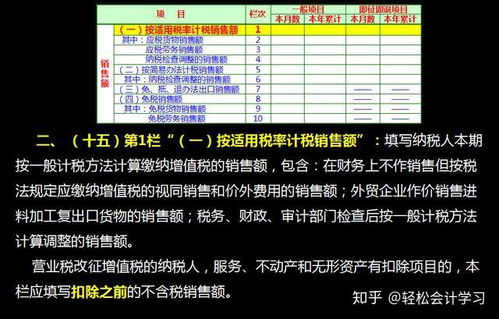 軟著申報表如何填(軟著申請表填寫模板)