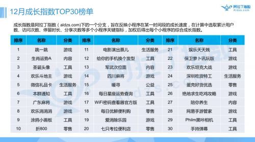 游戲不能申請軟著小游戲申請軟著