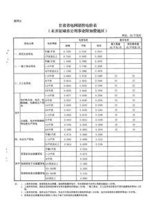 軟著價(jià)格(軟著申請(qǐng)費(fèi)用一覽表)