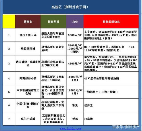 荊州軟著費(fèi)用軟著 費(fèi)用