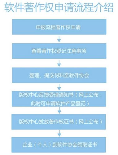 軟著申請(qǐng)流程是什么6(申請(qǐng)軟著需要什么材料)