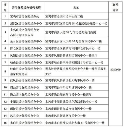 重慶軟著加急辦理費(fèi)用(軟著申請(qǐng)費(fèi)用一覽表)