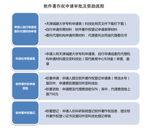 代辦計算機軟著好處(軟著申請個人還是單位好)