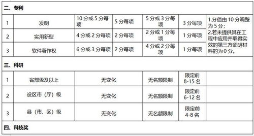 軟著還能發(fā)表論文嗎(軟著算專利還是論文)
