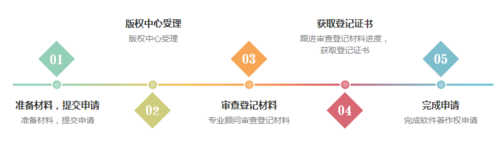 軟著申請45個工作日(軟著多久能申請下來)