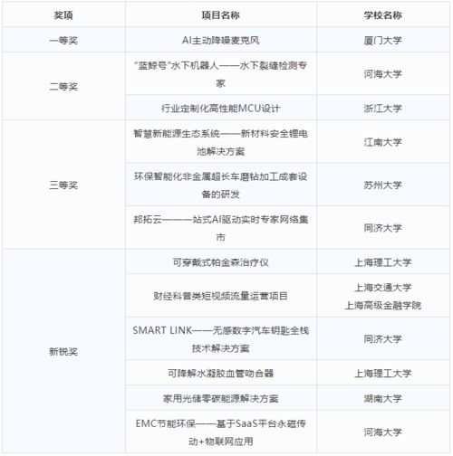 南京優(yōu)秀專(zhuān)利代理機(jī)構(gòu)_南京優(yōu)秀專(zhuān)利代理機(jī)構(gòu)有哪些
