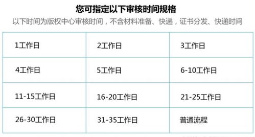 軟著申請表格怎么填寫(什么是軟著？怎么申請呢)