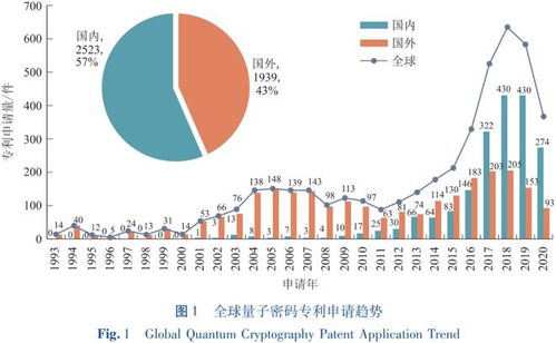 量子制藥國際專利_量子 專利