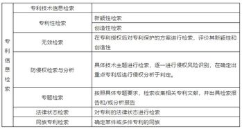 檢索試題專利_專利檢索考試題