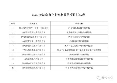 我國(guó)專利導(dǎo)航工程試點(diǎn)城市-我國(guó)專利導(dǎo)航工程試點(diǎn)城市名單