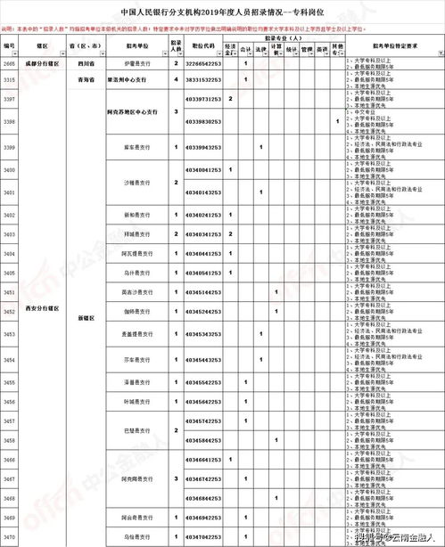 鎮(zhèn)江2高校專利(鎮(zhèn)江市高等?？茖W校2020年公開招聘高層次人才崗位表)