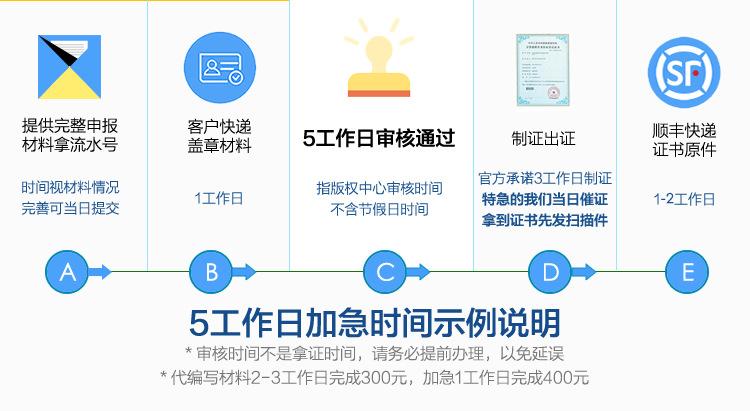 軟著申請(qǐng)審批流程延長(軟著自己申請(qǐng)有辦法加急嗎)