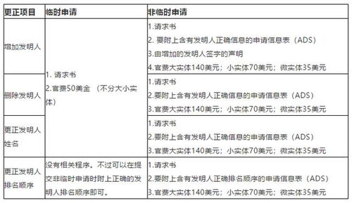 塞爾維亞專利發(fā)明(塞爾維亞專制國(guó))