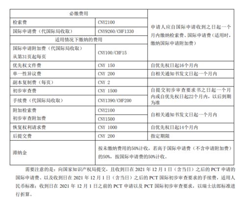 專利費(fèi)用繳納方式-專利費(fèi)用繳納方式有哪幾種