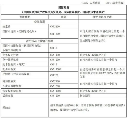 專利費(fèi)用繳納方式-專利費(fèi)用繳納方式有哪幾種
