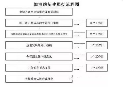 財(cái)務(wù)管理專利,財(cái)務(wù)管理專利申請(qǐng)流程