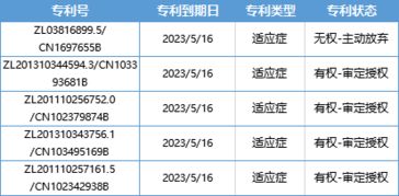 專利qst硅晶(晶型專利查詢)