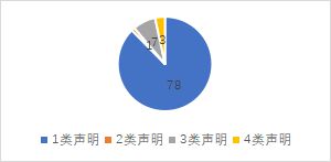 專利qst硅晶(晶型專利查詢)