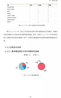 專(zhuān)利類(lèi)數(shù)據(jù)加工-專(zhuān)利類(lèi)數(shù)據(jù)加工包括哪些