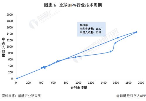 專利所處階段,專利所處階段是什么